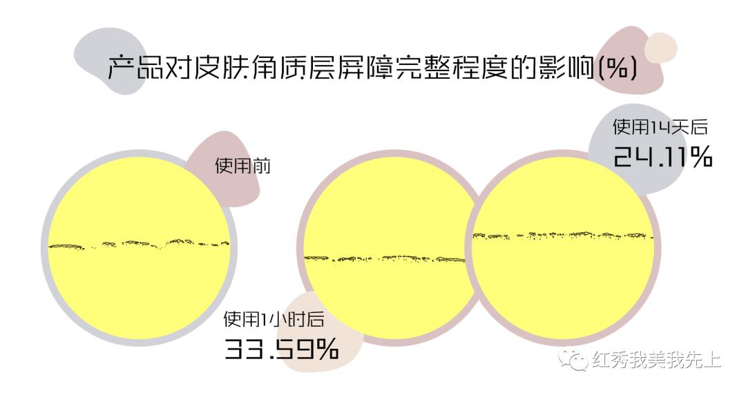 为什么需要一支“维稳精华”？实验室结果出来了