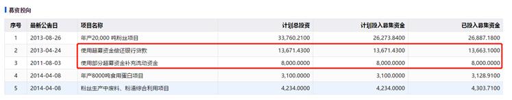 废水捞黄金？撒谎者“双塔食品”