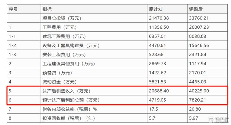 废水捞黄金？撒谎者“双塔食品”