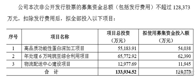 废水捞黄金？撒谎者“双塔食品”