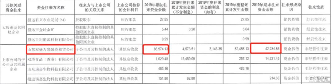 废水捞黄金？撒谎者“双塔食品”