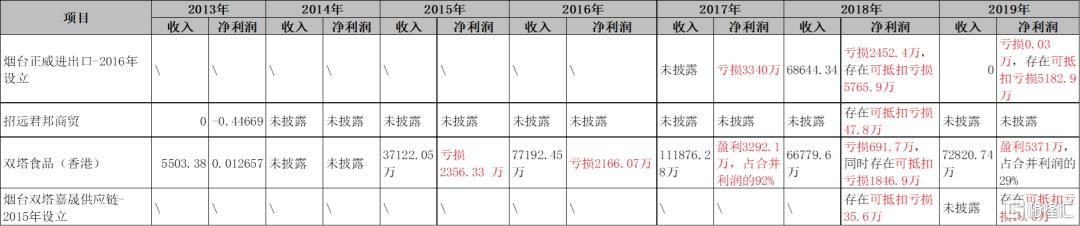 废水捞黄金？撒谎者“双塔食品”