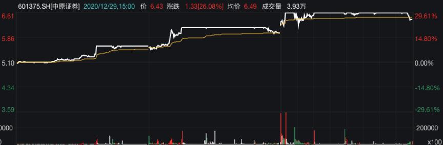 不构成重组上市的股票需要停牌吗,不分拆上市对母公司股价影响