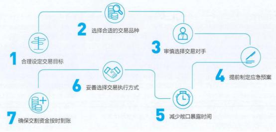 商学院国际经济与贸易专业,外汇风险管理案例分析