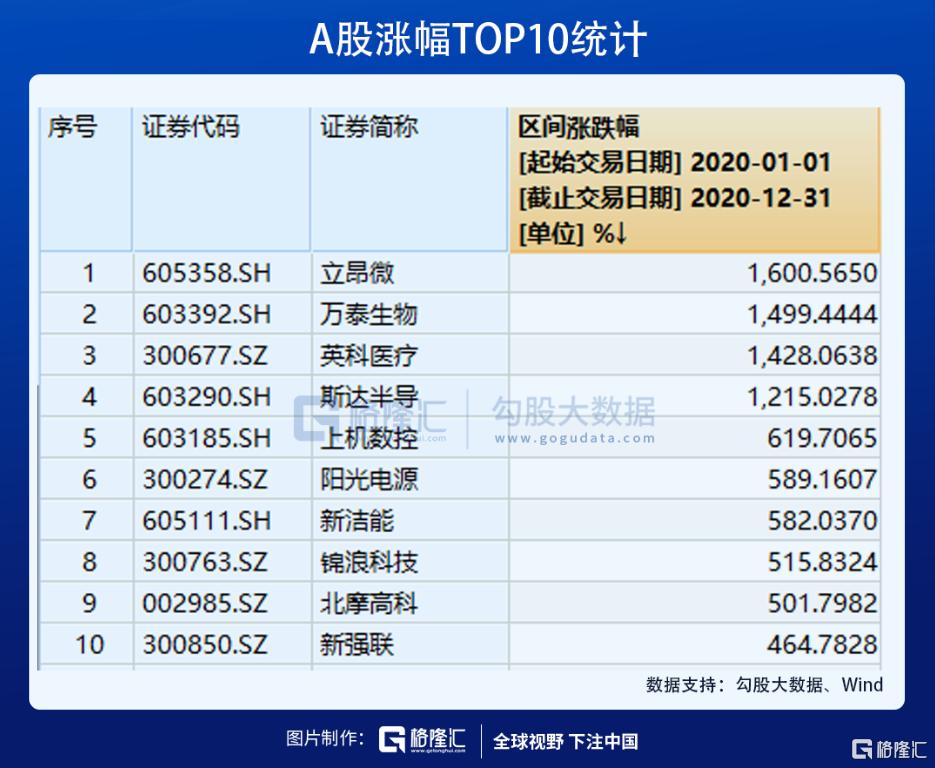 立昂微今日走势分析,立昂微股票能涨到200吗