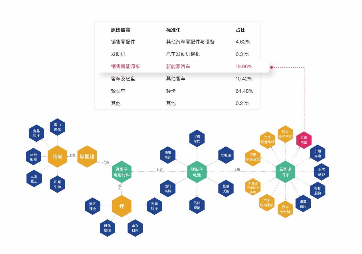专访数库科技CEO刘彦|数据科技时代已来
