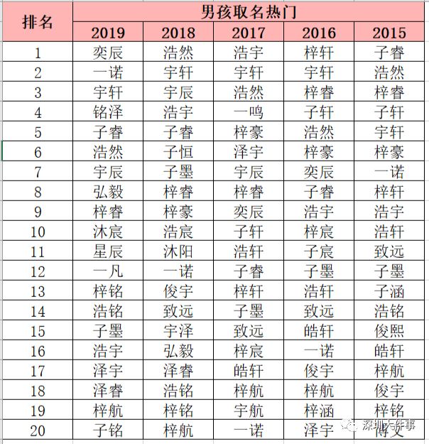 2020爆款名字,2022年新生儿爆款名字全国
