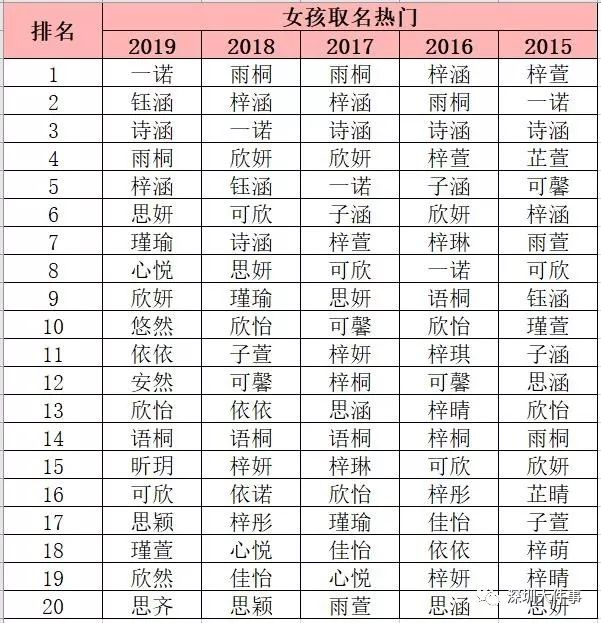2020爆款名字,2022年新生儿爆款名字全国