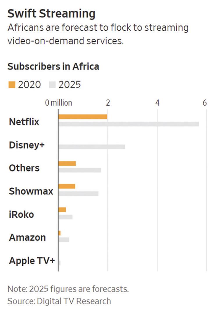 非洲于Netflix，是处女地亦是绝缘体