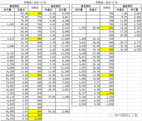 特斯拉期权实时行情,特斯拉股票期权有效期