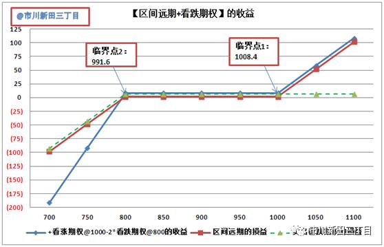特斯拉期权实时行情,特斯拉股票期权有效期