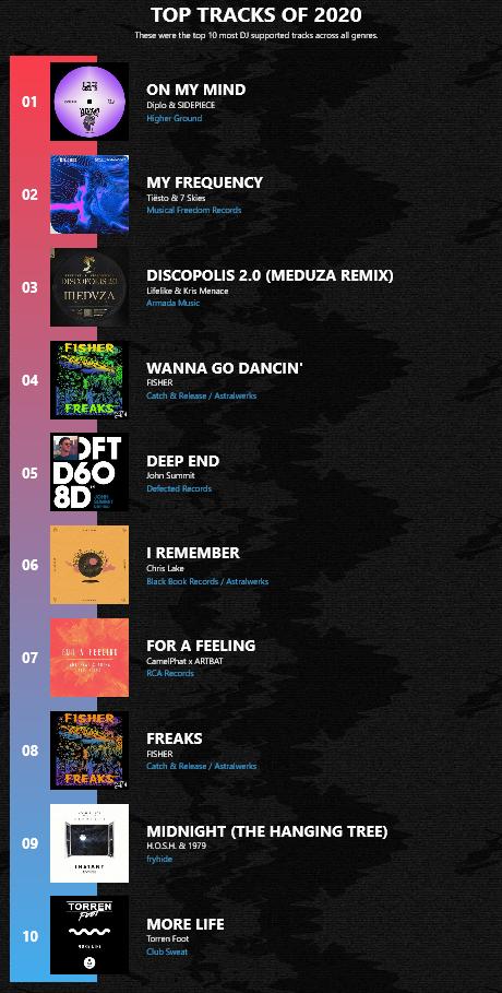 还记得十年前的回忆吗,还记得十年前你用的是什么手机吗