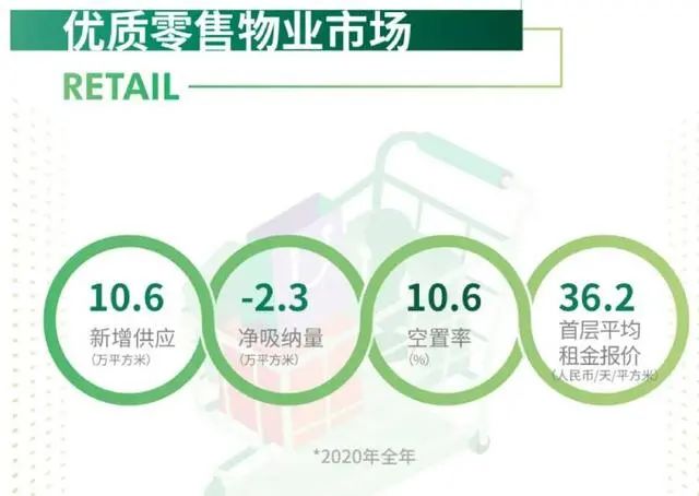 北京改造关停项目首超开业数；B站81亿上海拿地或建新总部；SKP正式落子杭州