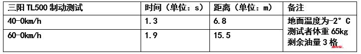 车评人怎么评价现代汽车,三阳tl5000-100加速测试