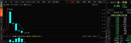 金一文化公告利空,金一文化财富重组是利好吗