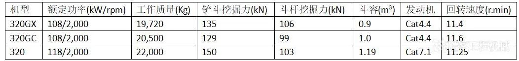卡特彼勒挖掘机第一视角,卡特彼勒跟三一挖掘机对比