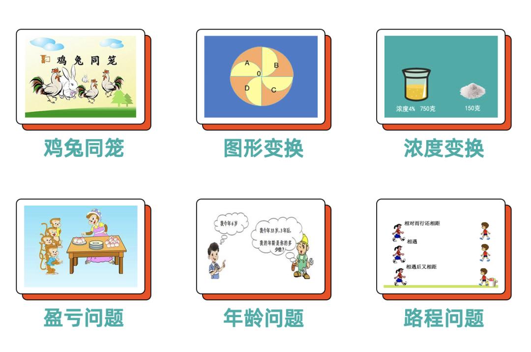 特别关注孩子,重点关注身份证