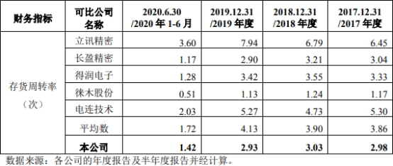 涔惧痉鐢靛瓙ipo,涔惧痉鐢靛瓙娣卞害鍒嗘瀽
