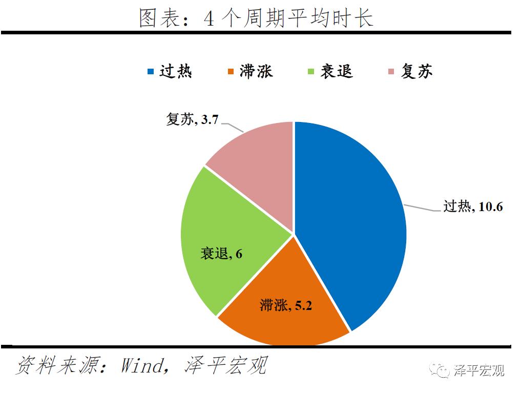 转轨期中国投资体制运行的特点,改良的中国投资时钟