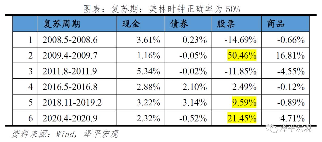 转轨期中国投资体制运行的特点,改良的中国投资时钟