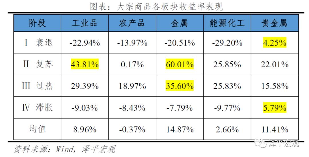 转轨期中国投资体制运行的特点,改良的中国投资时钟