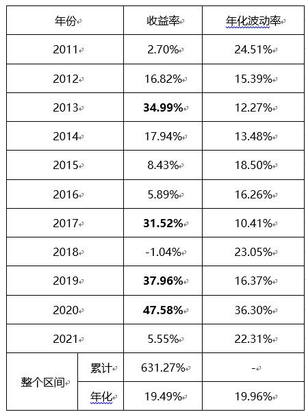 纳斯达克100指数历史最高,纳斯达克100指数的科技股
