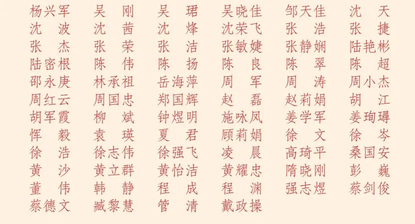 荣耀榜表彰名单,荣耀榜先进集体