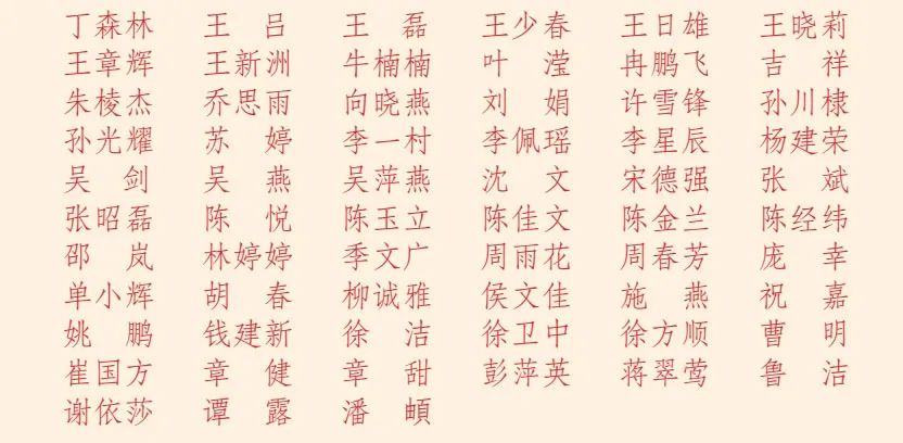 荣耀榜表彰名单,荣耀榜先进集体