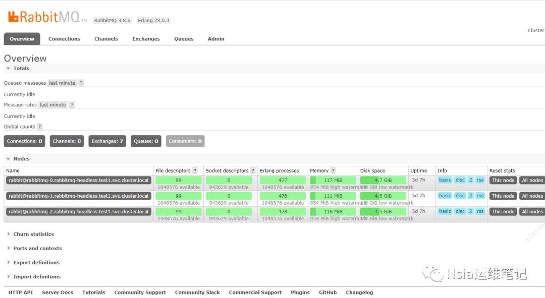 rabbitmq集群需要zk吗,k8s上部署harbor集群