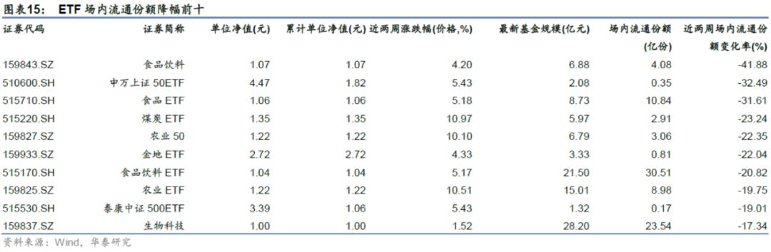 「华泰金工林晓明团队」近两周权益、跨境型ETP多数上涨——ETP周报20210222