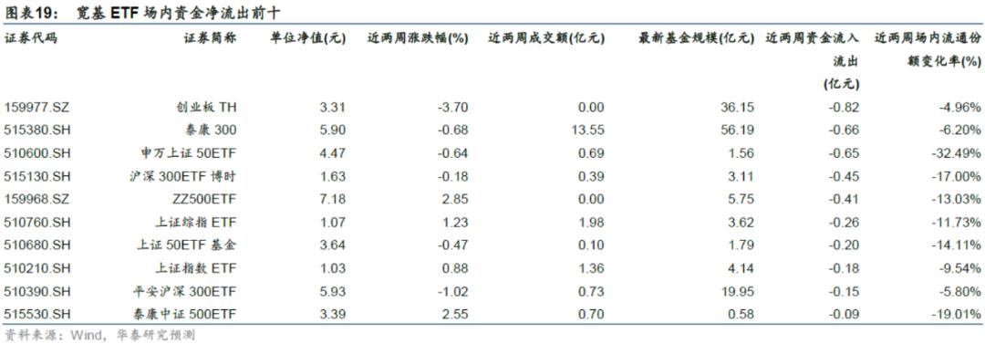 「华泰金工林晓明团队」近两周权益、跨境型ETP多数上涨——ETP周报20210222