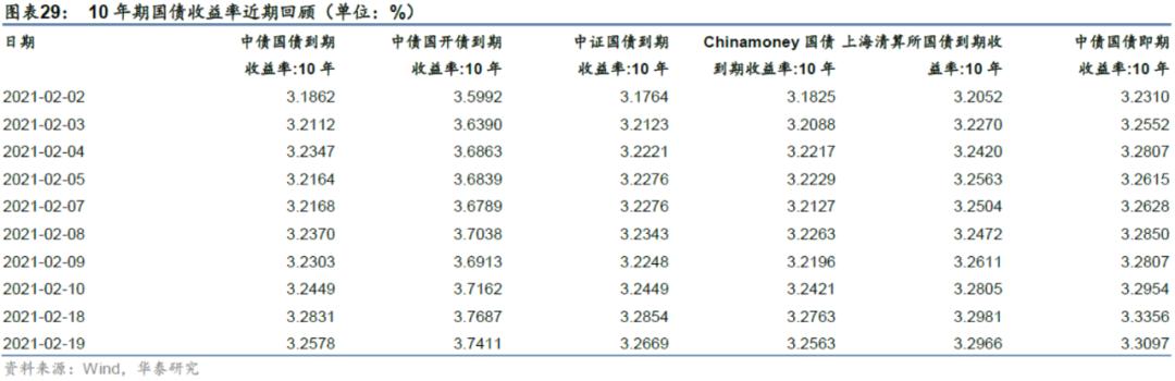 「华泰金工林晓明团队」近两周权益、跨境型ETP多数上涨——ETP周报20210222