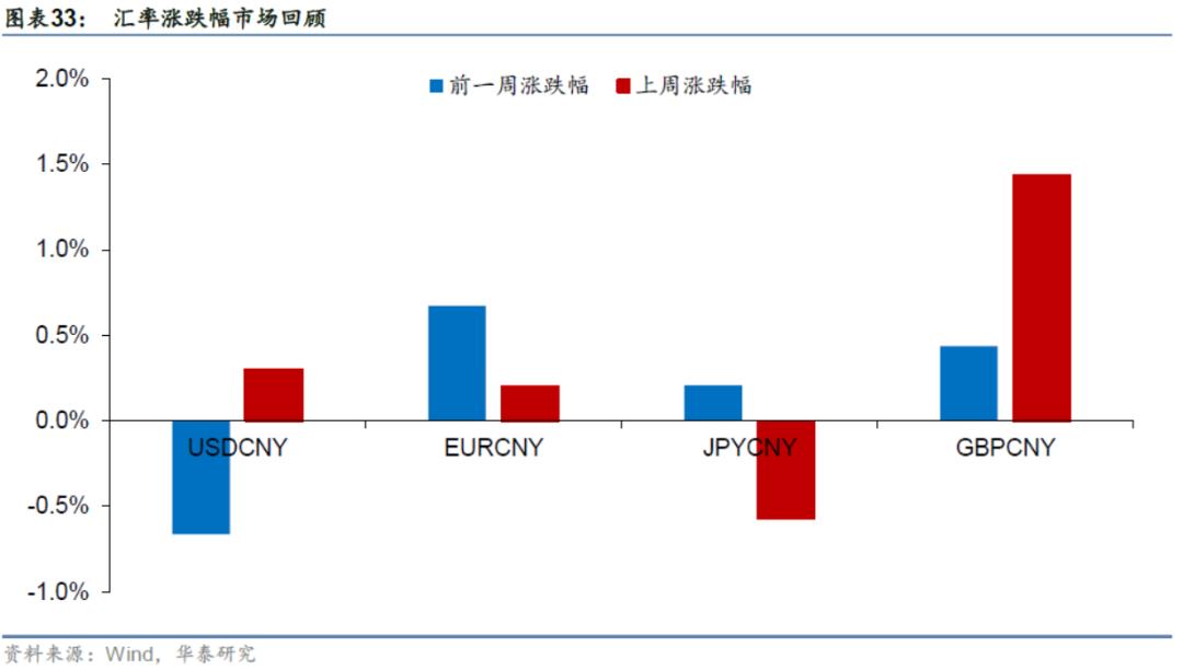 「华泰金工林晓明团队」近两周权益、跨境型ETP多数上涨——ETP周报20210222