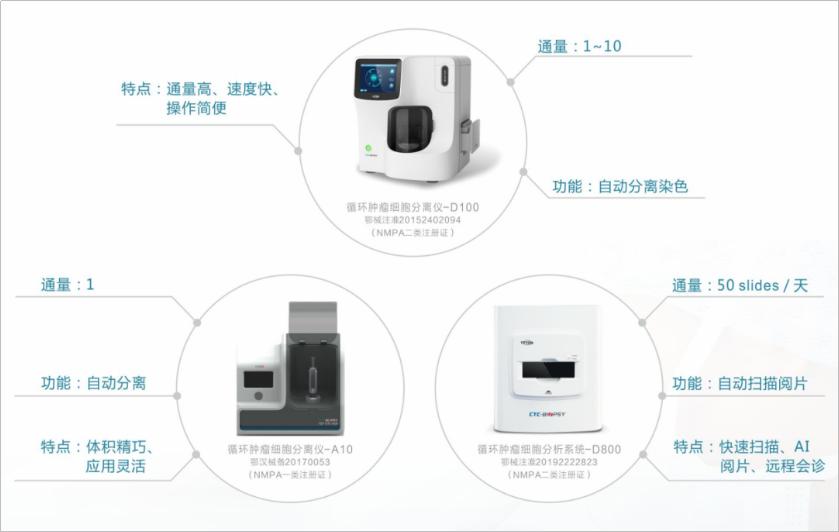 武汉大学中南医院携手芝友医疗发现恶性肿瘤转移亿分之一的“秘密”