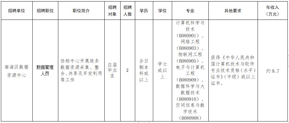 找工作广东最新招聘信息佛山,佛山50至60大龄工招工信息