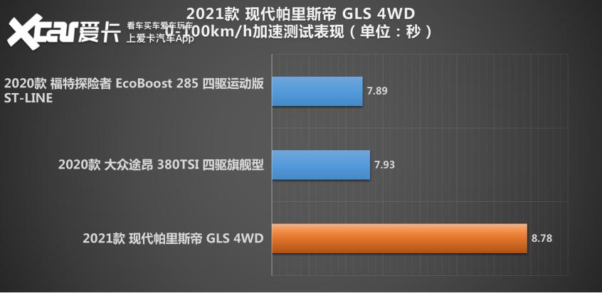 进口途昂排量,进口现代帕里斯帝深度测评