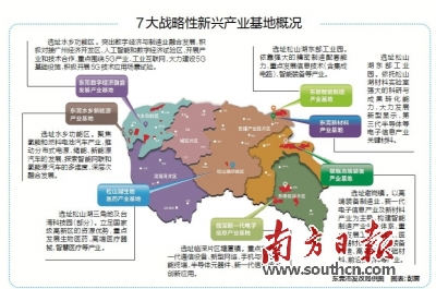 东莞市战略性新兴产业基地规划,东莞市战略性新兴产业基地建设