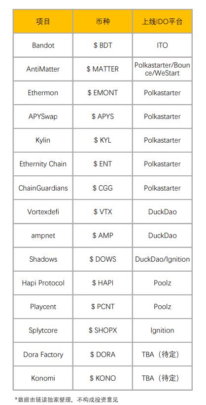 去中心化金融的实践与未来,去中心化社交融资