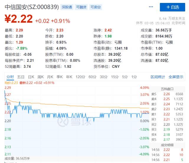 中信国安是财务舞弊还是财务造假,中信国安财务造假为什么会被发现