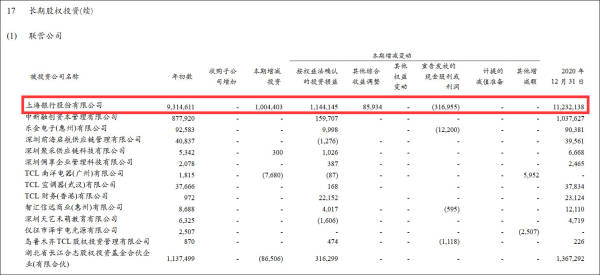 挤走韩企后LCD市场回暖，TCL华星去年净利骤增151%