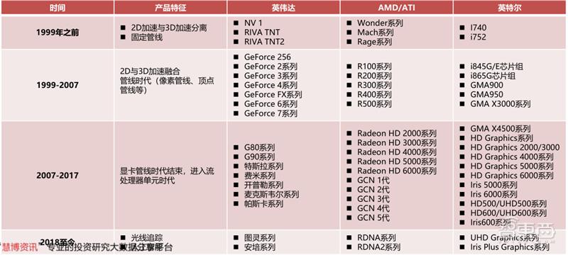 国产gpu深度报告,gpu深度