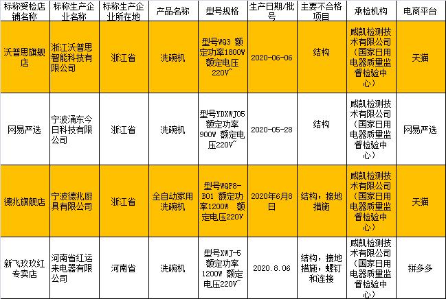 家电质量黑榜排名,荣事达集成灶质量问题