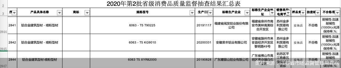 “3·15”直击家居乱象之三|华建铝业频登质量黑榜门窗型材选购如何避坑