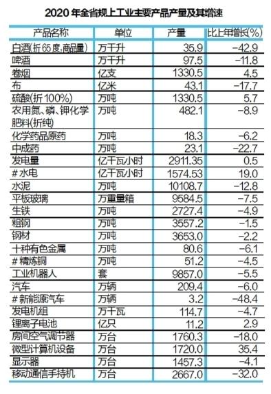 湖北省2022国民经济发展统计公报,湖北省2020年各市经济排名