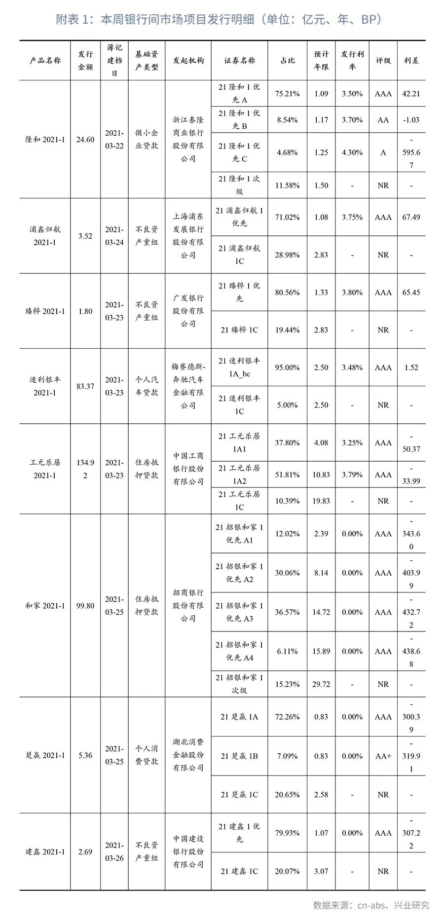 中保债债权投资计划,中保登财富支持计划