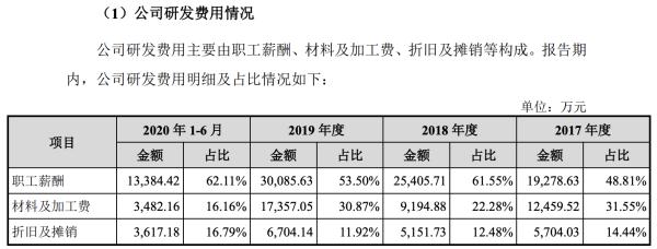 上市21年政府补助仍占利润大头，加码“战略芯片”的复旦微未来可期