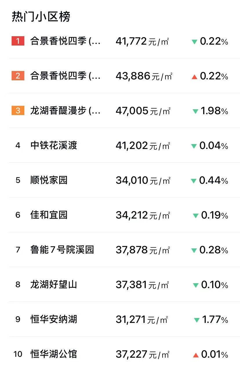 顺义房价走势分析适不适合买房,顺义置业指南这5大楼盘肯定要看
