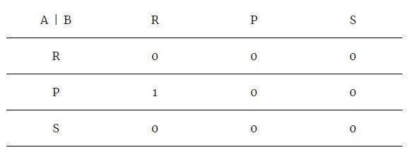 石头剪刀布必赢秘诀,玩石头剪刀布如何赢