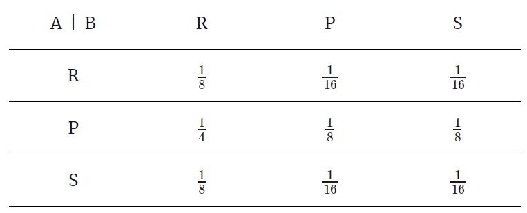 石头剪刀布必赢秘诀,玩石头剪刀布如何赢