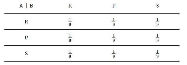 石头剪刀布必赢秘诀,玩石头剪刀布如何赢